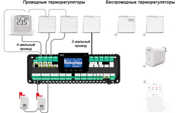 Монтажная планка для термоэлектрических приводов (8 зон) Tech (Тех) L-9R «Большой Мастер»