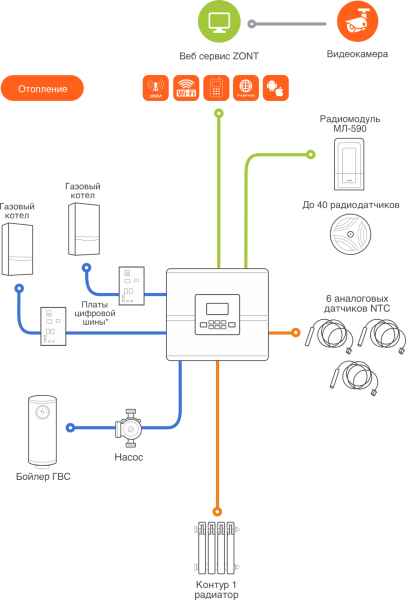 Погодозависимый автоматический регулятор для многоконтурных систем отопления (1 прямой + 1 смесительный контур) ZONT Climatic 1.1 ML00004511 «Большой Мастер»