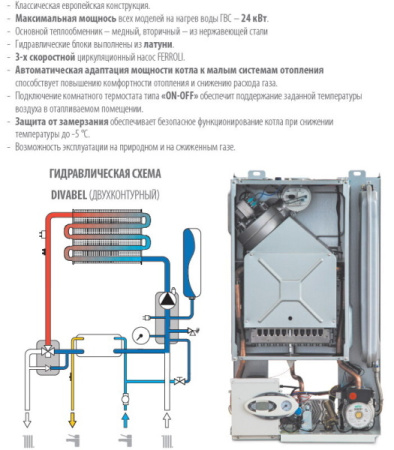 Котёл газовый Ferroli Divabel F13 ZL0BYF2JYA