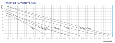 Станция водоснабжения Belamos XA 111 ALL