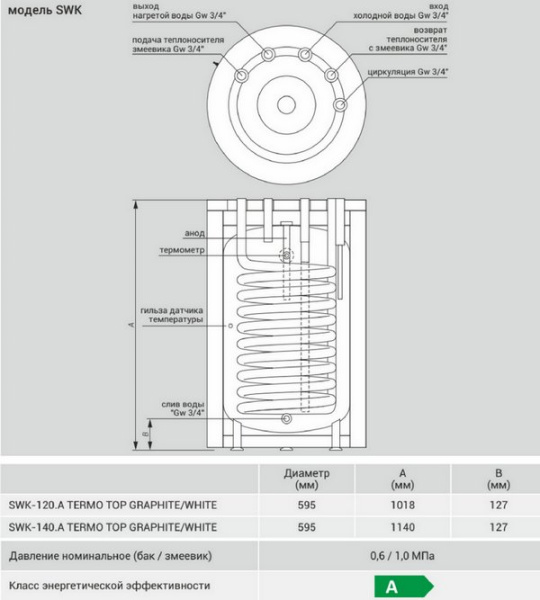 Бойлер косвенного нагрева Kospel Termo Top SWK .A WHITE напольный
