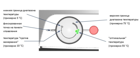 Бойлер косвенного нагрева Drazice ОКC NTR/HV напольный