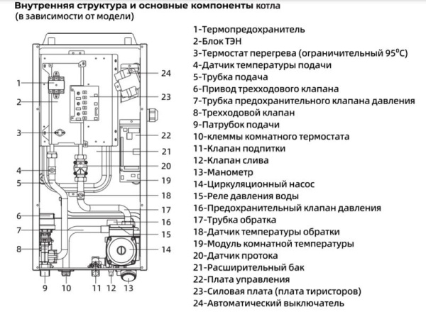 Котёл электрический настенный Mizudo EB M12EHT 12 кВт, 380 В OPT WF MZEB1214ETO