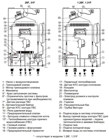 Котёл газовый Baxi Eco Life 31F 7813724