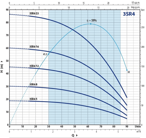Насос скважинный 3" Pedrollo 3SR 4/16 4931416PLA