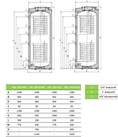 Бойлер косвенного нагрева Drazice OKC NTRR напольный