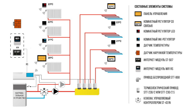 Беспроводной датчик температуры Tech (Тех) С-mini «Большой Мастер»