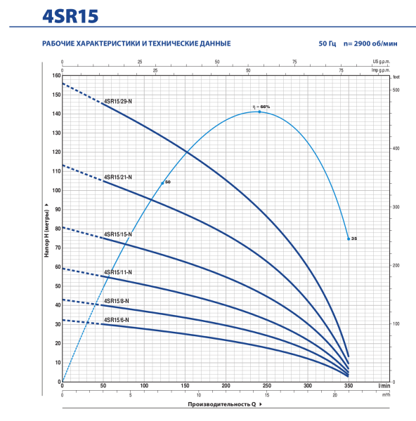 Насос скважинный 4" Pedrollo 4SR 15/18-PD 4941518WLA