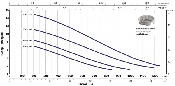 Насос фекальный Pedrollo VXC 20/65-F 48SGY9862A