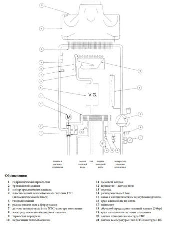 Котёл газовый Baxi Eco Four 24 CSE46224354-