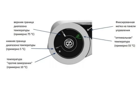 Бойлер косвенного нагрева Drazice OKC NTR напольный