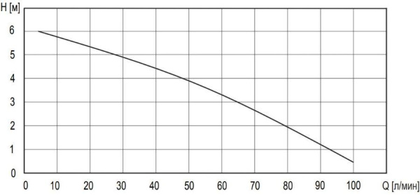 Установка насосная Termica Comfortline Compact Lift 400 84969021