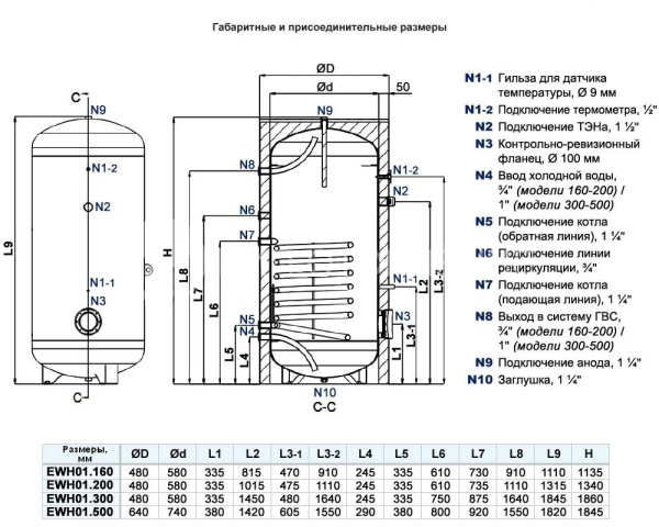 Бойлер косвенного нагрева Elsen EWH01 с возможностью подключения ТЭНа напольный,7 кВт, Класс B