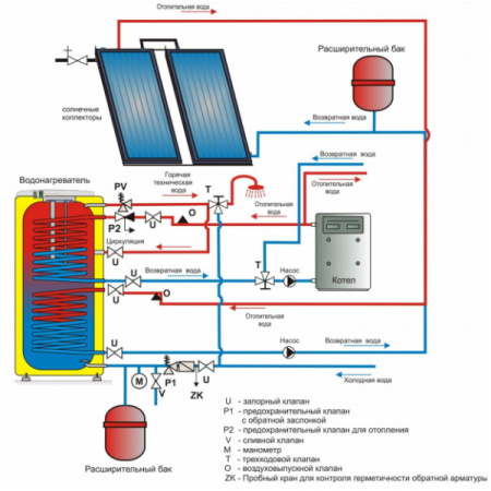 Бойлер косвенного нагрева Drazice OKC NTRR напольный