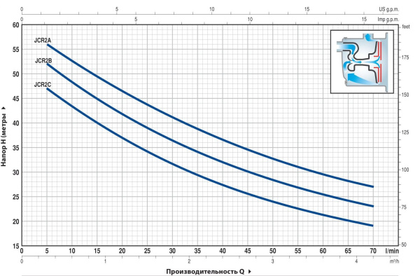 Насос самовсасывающий Pedrollo JCR 2A 46JCR2A15A