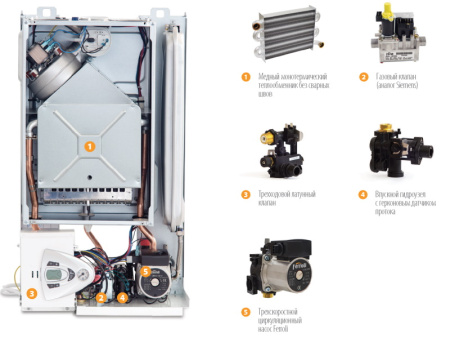 Котёл газовый Ferroli Vitabel HF32 GCBY8K6A