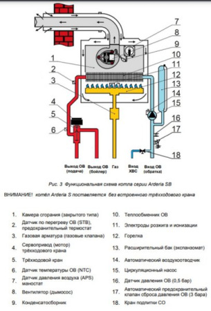 Котёл газовый Arderia SB32 v3 2201377