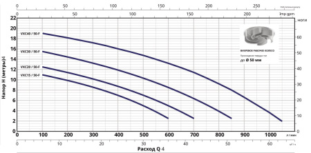 Насос фекальный Pedrollo VXC 15/50-F 48SGY9851A