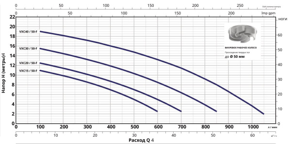Насос фекальный Pedrollo VXC 30/50-F 48SGY9853A