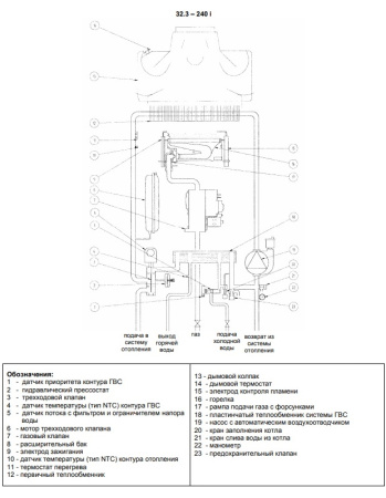 Котёл газовый Baxi Luna 3 240 i CSE45224366-