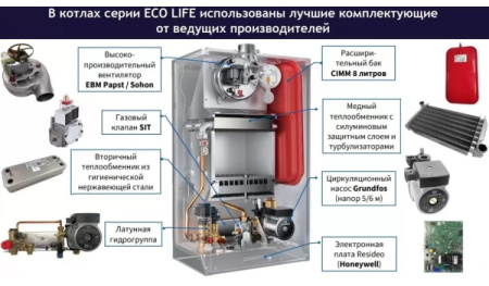 Котёл газовый Baxi Eco Life 1.24F 7814105