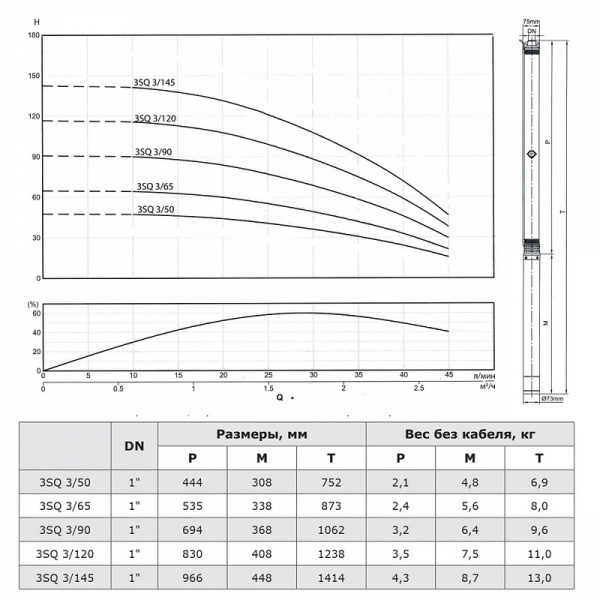 Насос погружной скважинный 3" Termica 3SQ 3/120 84855035