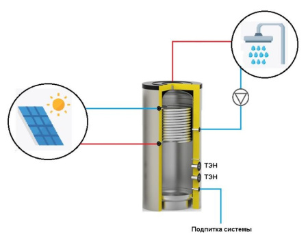 Ёмкость буферная S-Tank SS Electro Mono