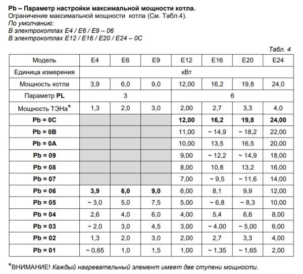 Котёл электрический настенный Arderia E20 v3 2202213