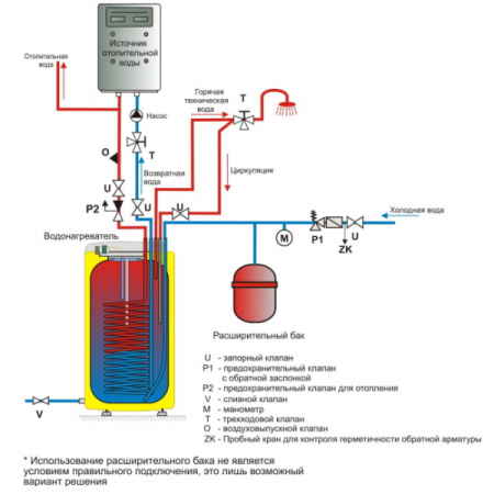 Бойлер косвенного нагрева Drazice ОКH NTR/HV напольный