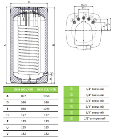 Бойлер косвенного нагрева Drazice ОКH NTR/HV напольный