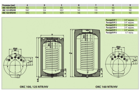 Бойлер косвенного нагрева Drazice ОКC NTR/HV напольный