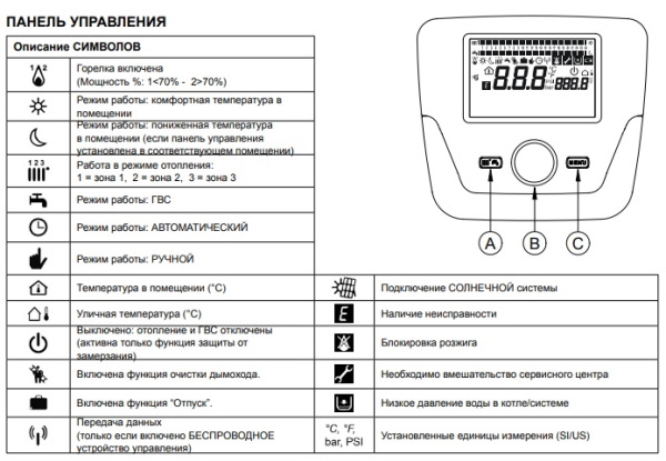 Котёл газовый конденсационный Baxi Luna Platinum+ 1.32 7219691-- — фото