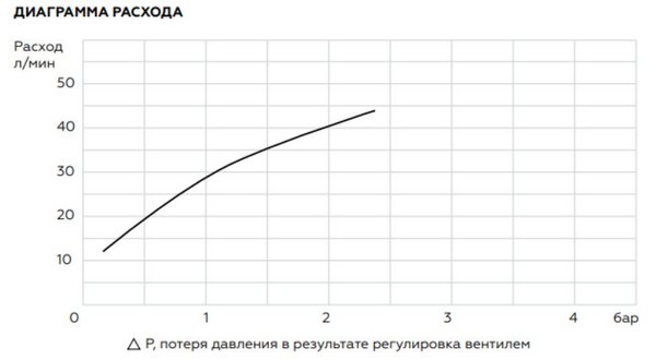 Коллектор Elsen 3/4"х1/2" под прокладку на 4 вых. — фото