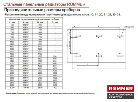 Радиатор стальной панельный Rommer Compact Hygiene тип 20 высота 400 боковое подключение — фото