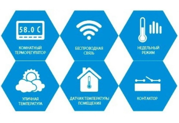 Контроллер термоэлектрических приводов Tech L-4 WiFi (8 зон) проводная-беспроводная «Большой Мастер»