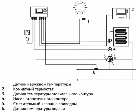 Контроллер отопления Euroster 12М погодозависимый для управления трёхходовым клапаном — фото