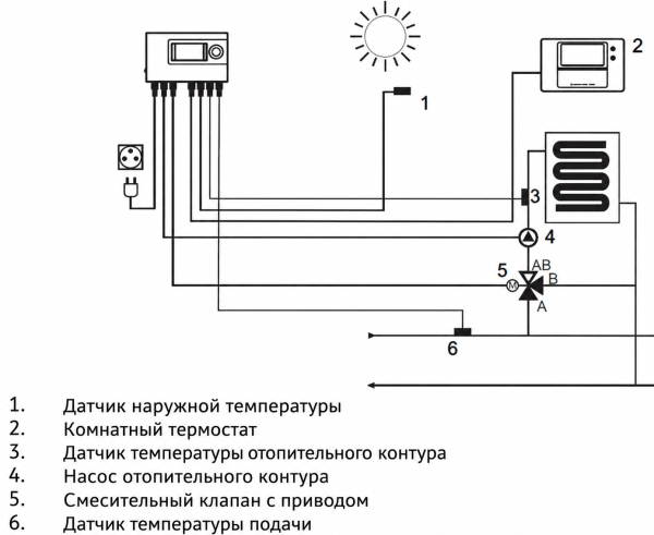 Контроллер отопления Euroster 12М погодозависимый для управления трёхходовым клапаном «Большой Мастер»