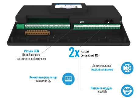 Контроллер для котельной (2 смесительных контура + ГВС) Tech (Тех) ST-i-2 PLUS — фото
