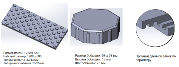 Мат для тёплого водяного пола с бобышками Knauf Therm Тёплый пол СМ S=0,72 м2 без покрытия — фото
