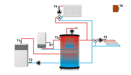 Контроллер для котельной (2 смесительных контура + ГВС) Tech (Тех) ST-i-2 PLUS — фото