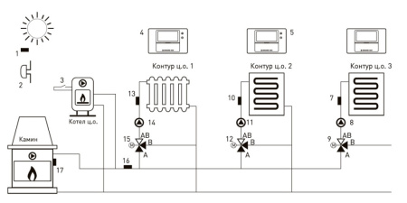 Контроллер отопления Euroster UNI3 погодозависимый для управления тремя контурами со смесительными клапанами в комплекте с датчиками EUNI3 — фото