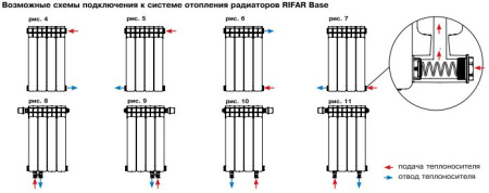 Радиатор Rifar Base 200 боковое подключение — фото