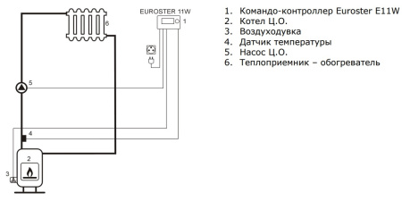 Контроллер отопления Euroster 11W для управления вентилятором твердотопливного котла и насосом центрального отопления — фото