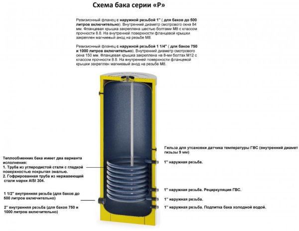 Бойлер косвенного нагрева S-Tank P с возможностью подключения ТЭНа напольный — фото