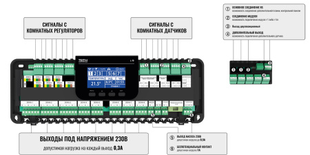 Монтажная планка для термоэлектрических приводов (8 зон) Tech (Тех) L-9R — фото
