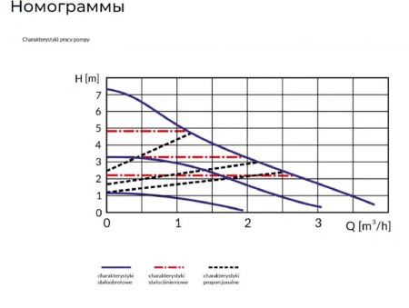 Насос циркуляционный для отопления Afriso APH 160 15-7/130 мм 230В с кабелем 1,6 м 1816000 — фото