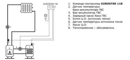 Контроллер отопления Euroster 11B для управления насосом ГВС E11B — фото