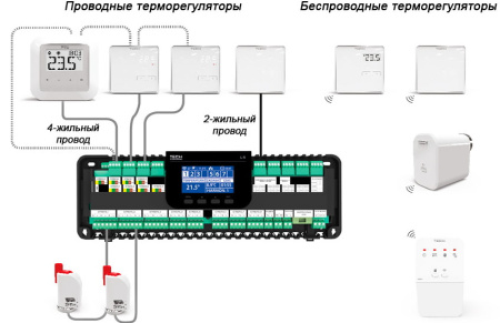 Монтажная планка для термоэлектрических приводов (8 зон) Tech (Тех) L-9R — фото