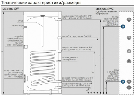 Бойлер косвенного нагрева Kospel Termo Max SW с возможностью подключения ТЭНа напольный — фото