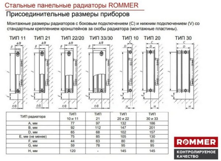 Радиатор стальной панельный Rommer Compact Hygiene тип 20 высота 400 боковое подключение — фото